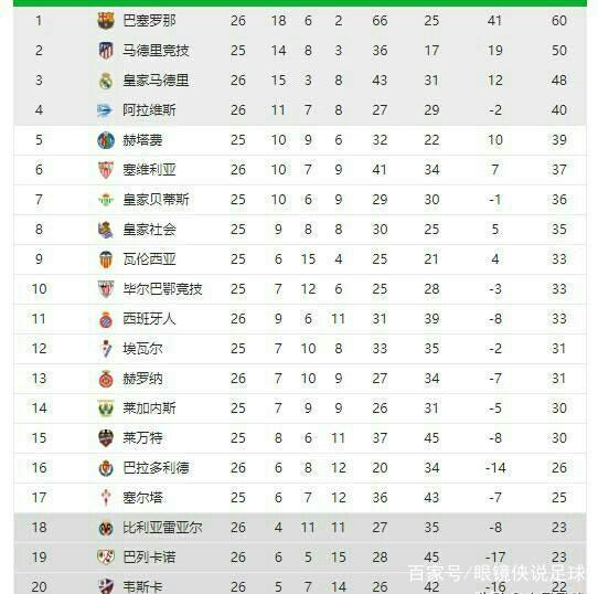 主场更改为