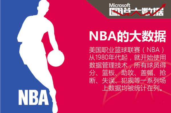 乐部