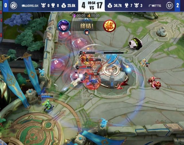 上的调节与 上的调节与