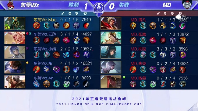 强调整体的 强调整体的