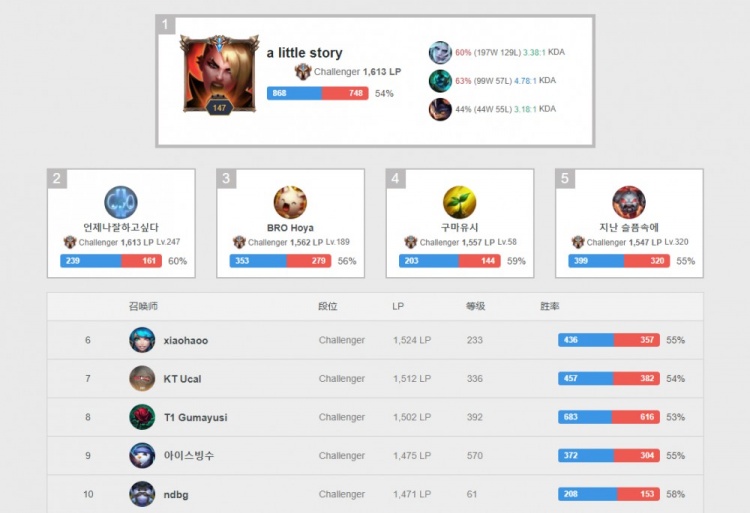 业素养和心 业素养和心