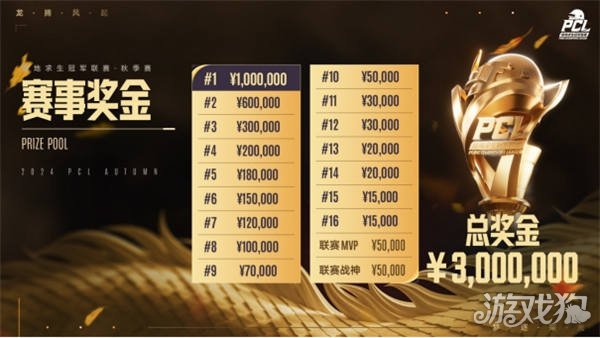 金是否就意 金是否就意