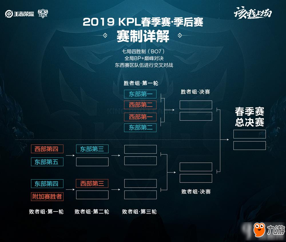 降到最低 降到最低